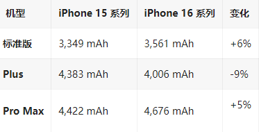 武宁苹果16维修分享iPhone16/Pro系列机模再曝光