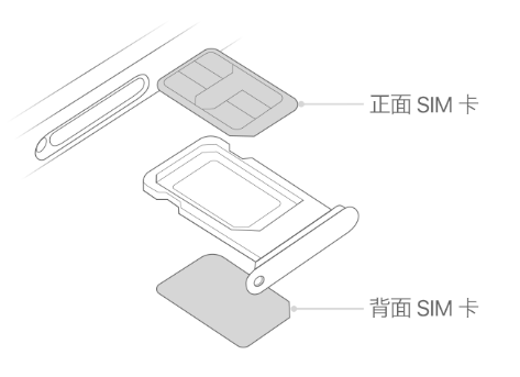 武宁苹果15维修分享iPhone15出现'无SIM卡'怎么办