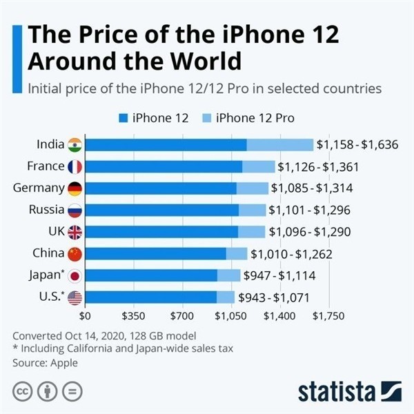 武宁苹果手机维修分享哪个购买iPhone 12/12 Pro更便宜 