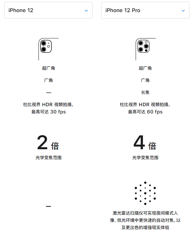 武宁苹果手机维修分享苹果 iPhone 12 与 iPhone 12 Pro 选哪款 